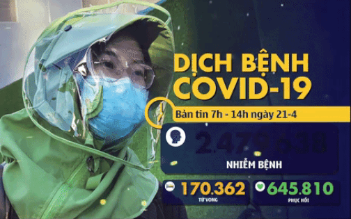 Dịch COVID-19 sáng 21-4: Việt Nam 5 ngày không có ca mới, 4 nước có hơn 20.000 ca tử vong